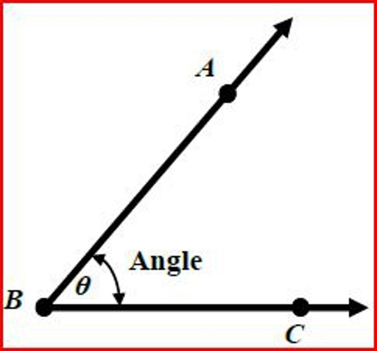 <p>Two rays that share an endpoint.</p>