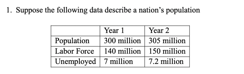 <p><strong>(B) </strong><span><strong>How has the number of unemployed changed from Year 1 to Year 2?</strong></span></p>