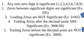 <p>Significant figures</p>