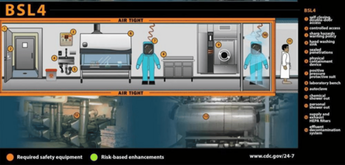 <p>Biohazard Level 4 Pathogen.</p>