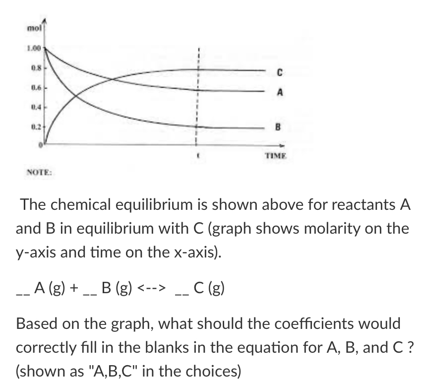 Based on the graph what should be the coefficients for ABC 