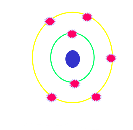 <p>It is the gain or loss of an electron from the outer shell of an atom</p><p>Ex: when an external force, such as x-ray, kicks one one electron out of the outer shell and leaves the neutral atom with missing one electron</p>