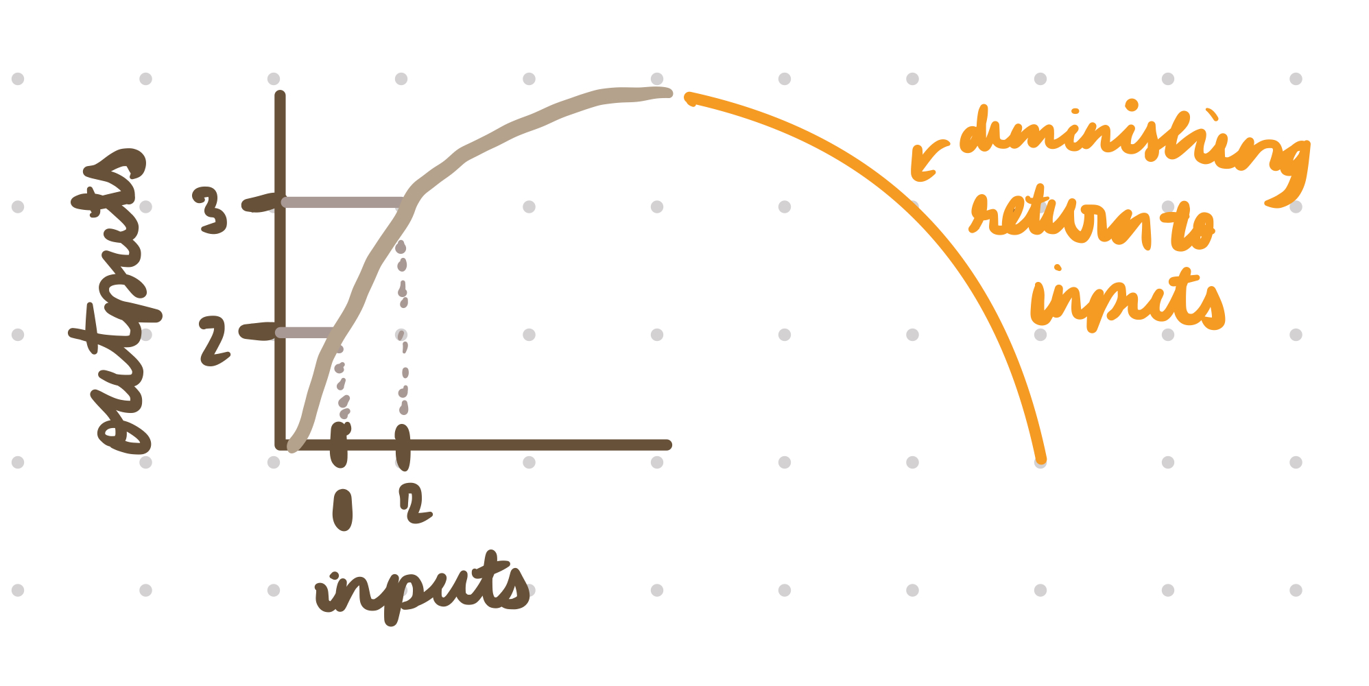 see graph