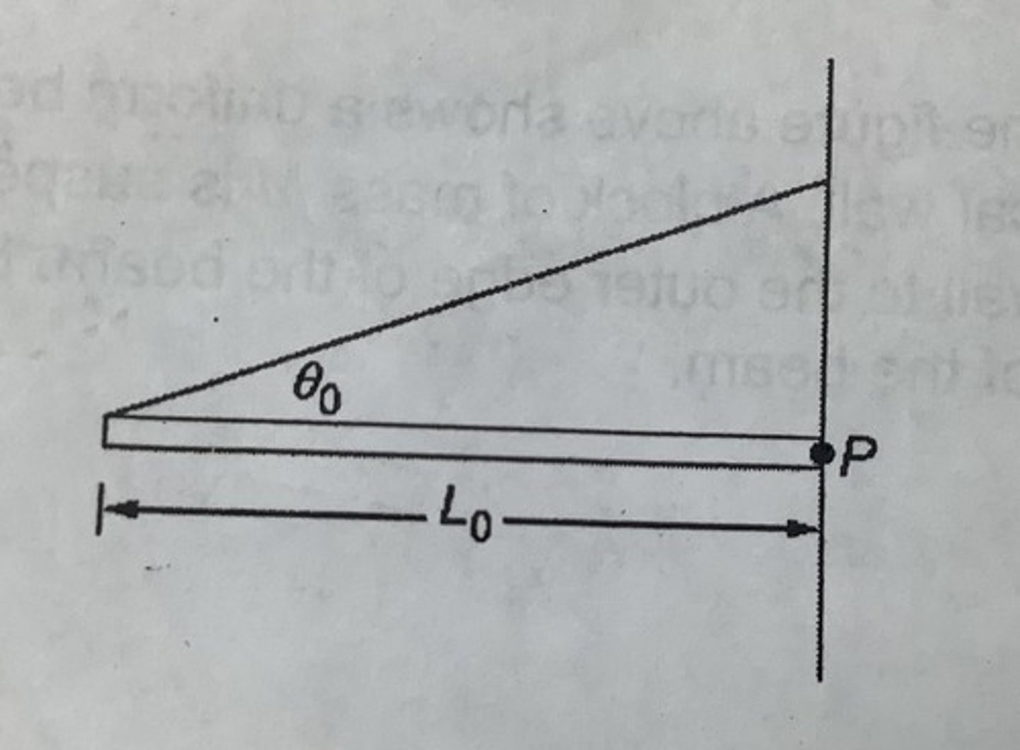 <p>A. MgL₀/2</p>