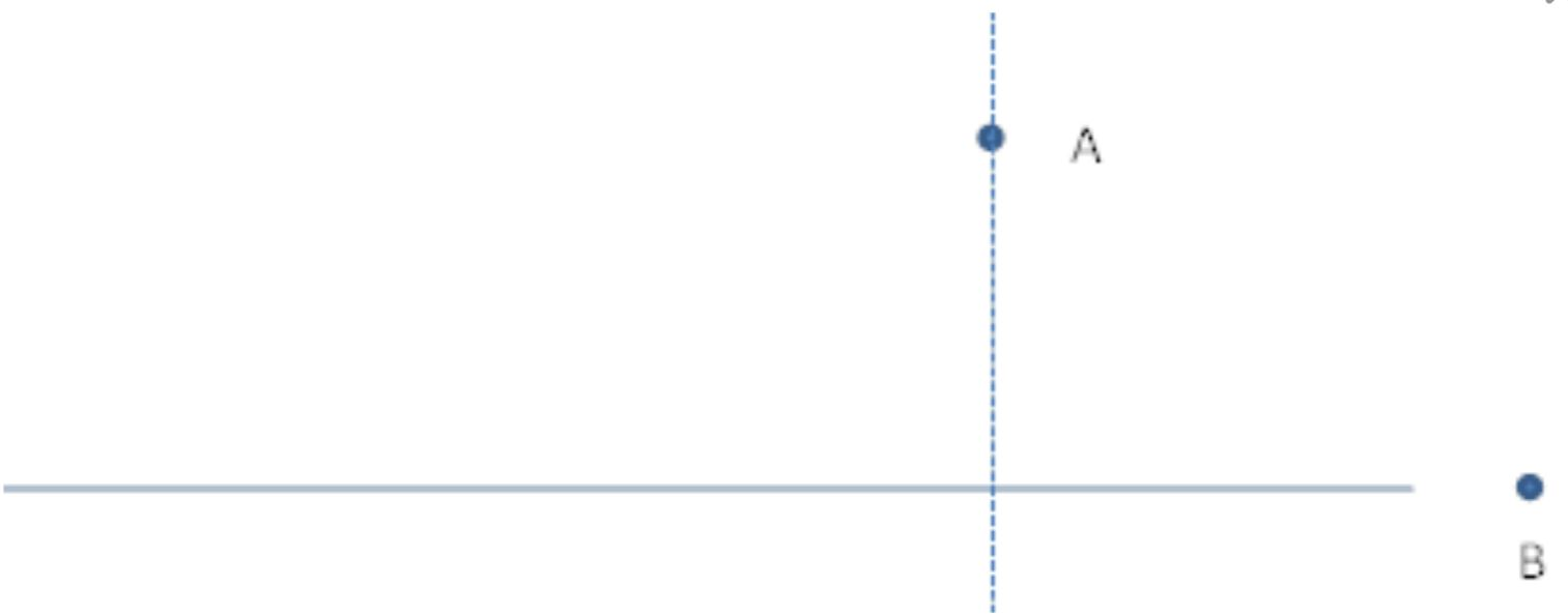 <p><span>The image shows a long, straight line of charge drawn along the </span><em>x</em><span>-axis. If you wish to find the electric field at point B, which expression would you use for </span><em>dq</em><span>?</span></p>