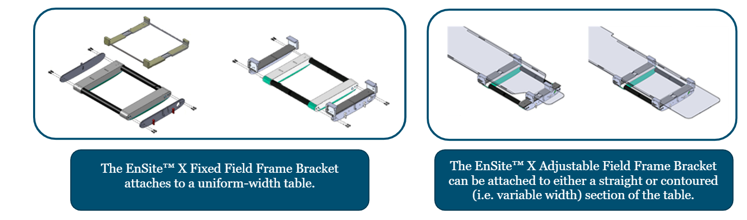 <ol><li><p>Creates the magnetic tracking field for the Ensite X EP System</p></li><li><p>Options</p><ol><li><p>Ensite X Fixed Field Frame Bracket: for uniform-width table</p></li><li><p>Ensite X Adjustable Field Frame Bracket: for uniform OR variable-width table</p></li></ol></li></ol><p></p>