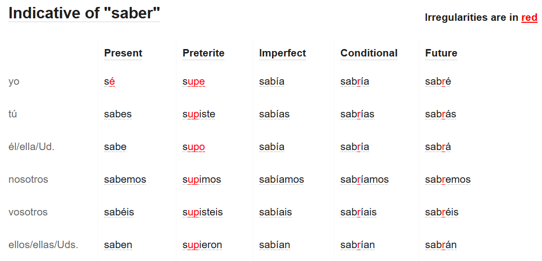 <p>or — I don’t know if I want to sleep or eat.</p>