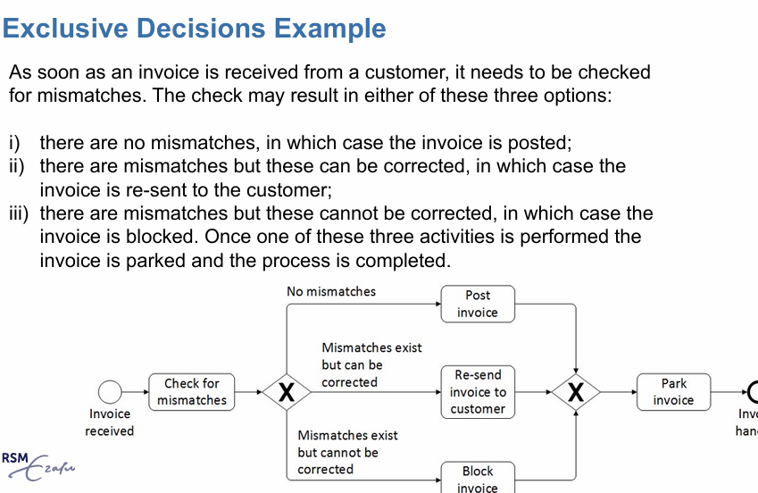 <p>gateways: </p><ul><li><p>gating mechanisms that allows or disallows the pasage of tokens </p></li><li><p>represented by diamonds </p></li></ul><p>exclusive decisions: XOR gateway </p><p></p>