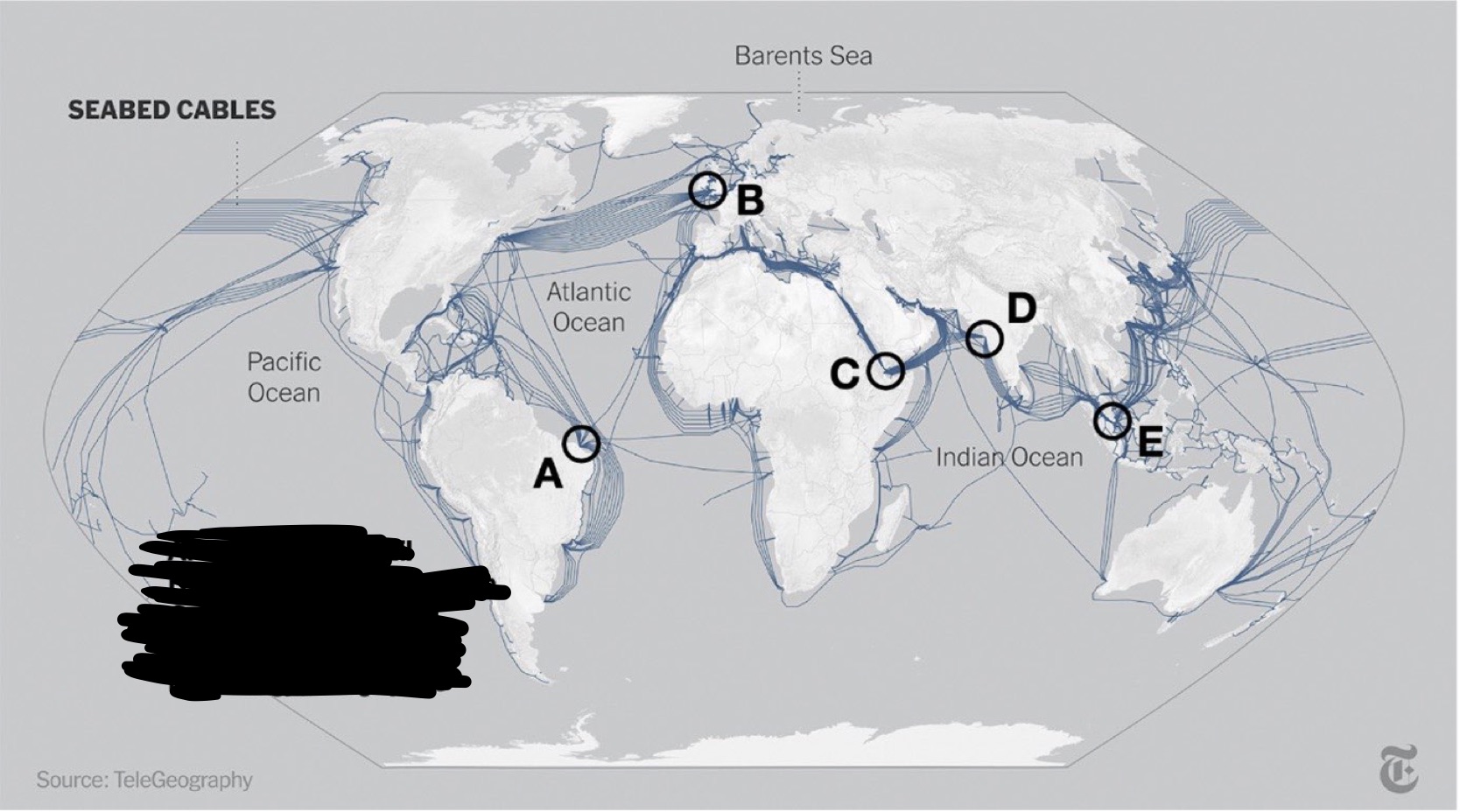 <p>Data Choke Points</p>