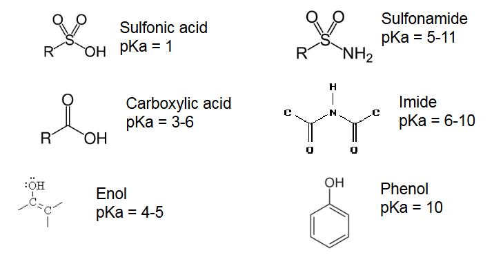<p>There are acidic groups and or have Acid/-ium</p>