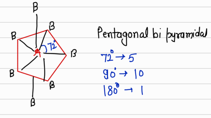 <p>Pentagonal Bi-pyramidal</p>
