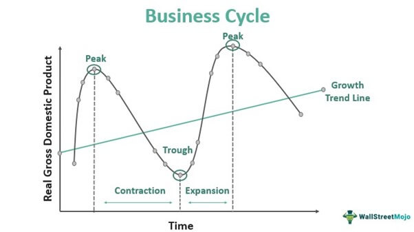 <p>Properties of a business model</p>