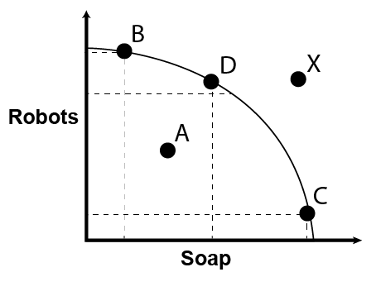 <p>Trade-off</p>