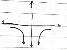 <p>Does the limit exist?</p>