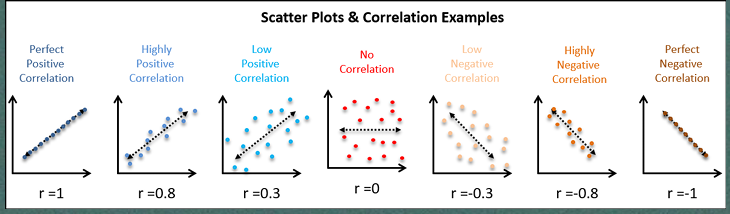 <p>What’s a correlational coefficient?</p>