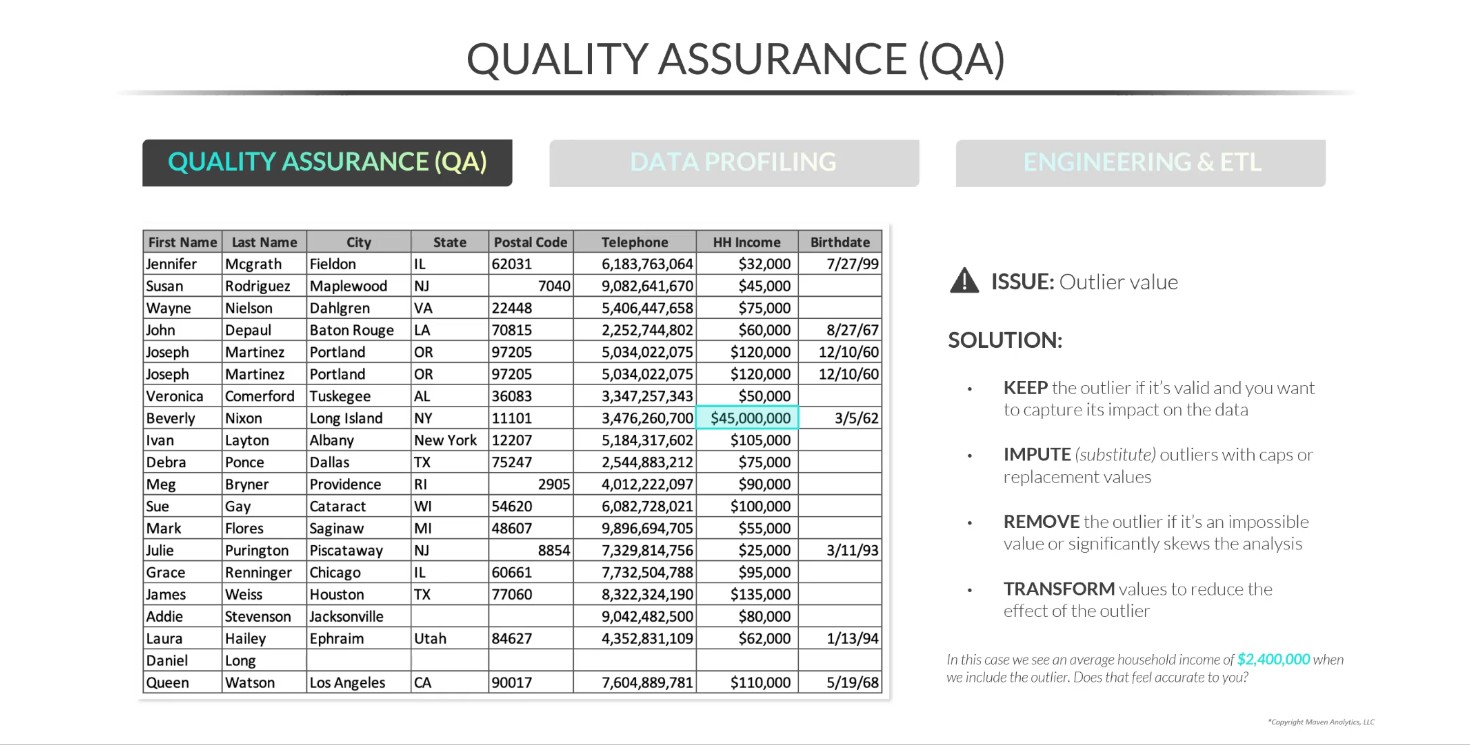 <p>Data prep is about creating clean, quality data for analysis, and typically involves combination of quality (QA), basic profiling, and data engineering.</p><p></p><ol><li><p>Quality Assurance</p></li></ol><ol start="2"><li><p>Data Profiling</p></li><li><p>Engineering &amp; ETL (Extract Transform Load)</p><p>[See attached for definitions]</p></li></ol><p></p>
