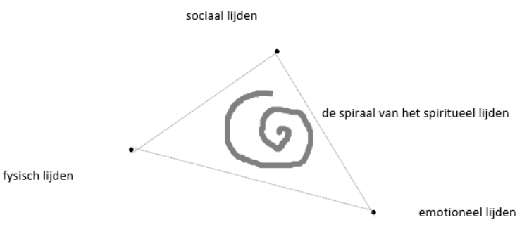 <p>Bermudadriehoek van het lijden</p>