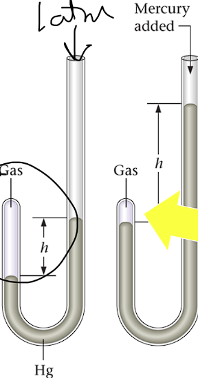 Diagram of Manometer