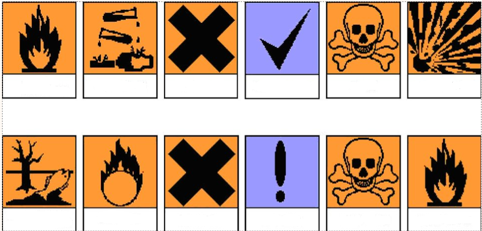 <p>Name the meaning of these hazard symbols.</p>