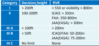 <p>ILS Categories</p>