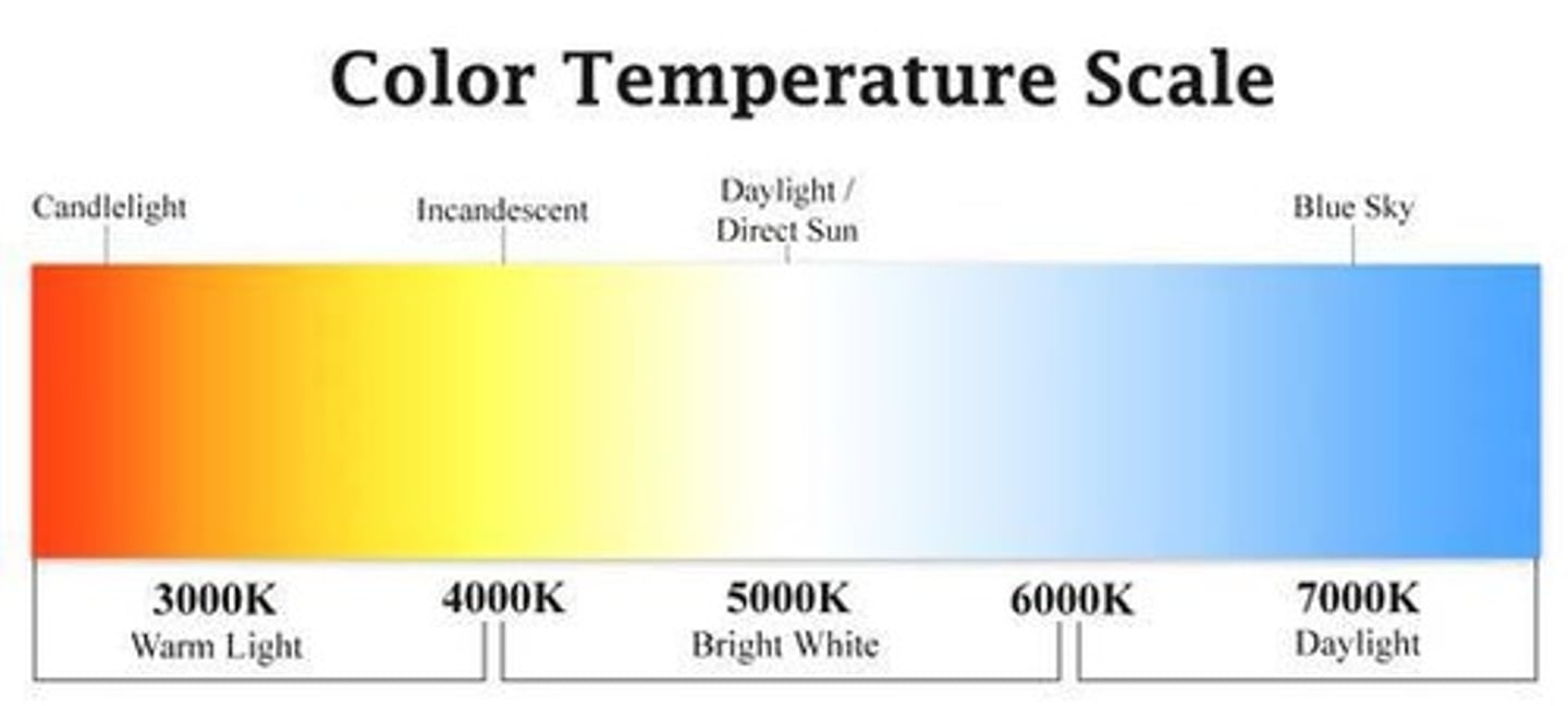 <p>A qualitative description of the warmth or coolness of a light source, measured in Kelvin.</p>