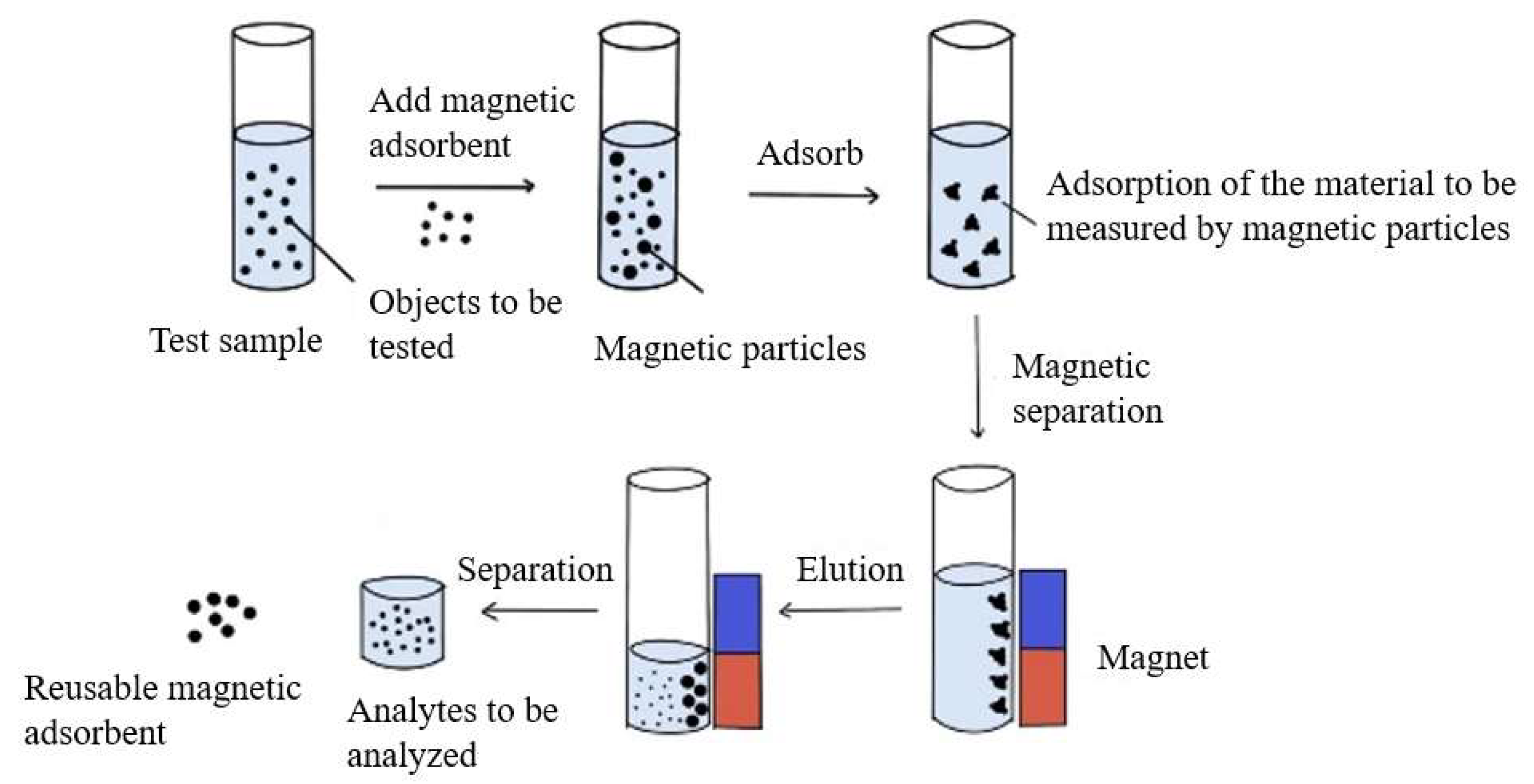 <p>Encapsulation:</p><p>Types <span style="color: green;">IV </span>and <span style="color: green;">V</span></p>