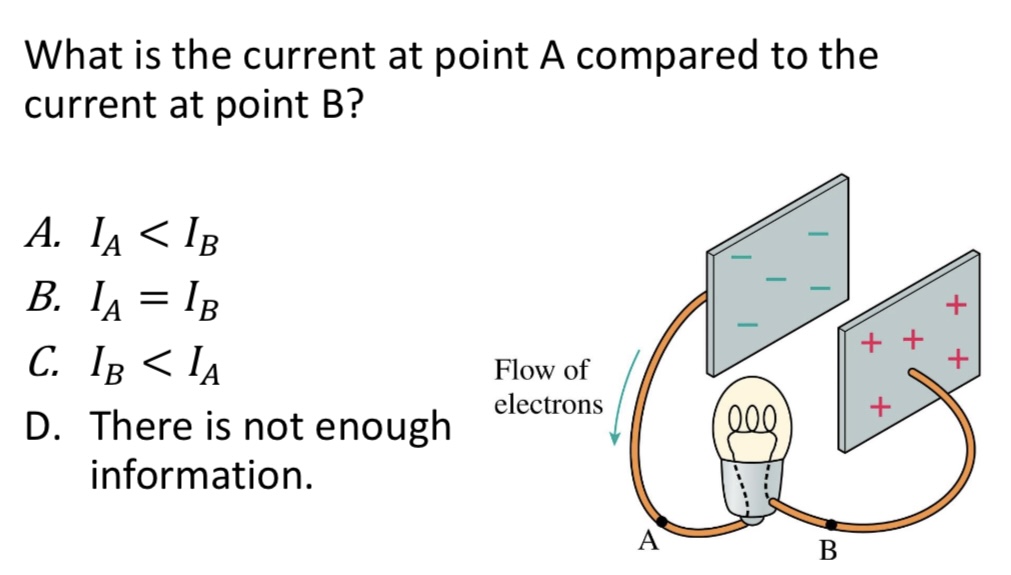 <p>What is the current at point A compared to the current at point B?</p><p>A. 𝐼𝐴 &lt; 𝐼𝐵</p><p>B. 𝐼𝐴 = 𝐼𝐵</p><p>C. 𝐼𝐵 &lt; 𝐼𝐴</p><p>D. There is not enough information.</p><img src="blob:null/ca5dd59a-9833-4742-bf99-74bffffa54cf">