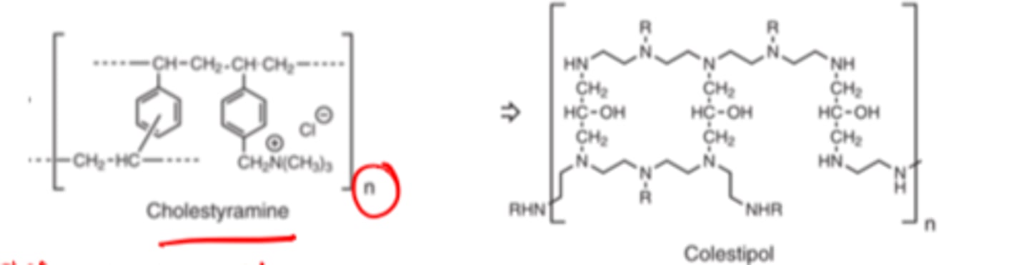 <p>- positively charged resins</p><p>- quaternary ammonium</p><p>- secondary/tertiary amines</p><p>Normal pKa values for the amines range from 9.0 to 10.5, thus ALL of these groups should be primarily ionized at intestinal pH</p>