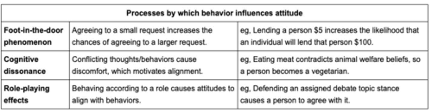 <p>A. increase alignment to the topic (agree more)</p>