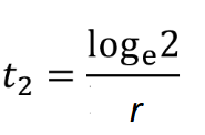 <p>what does log e mean?</p>