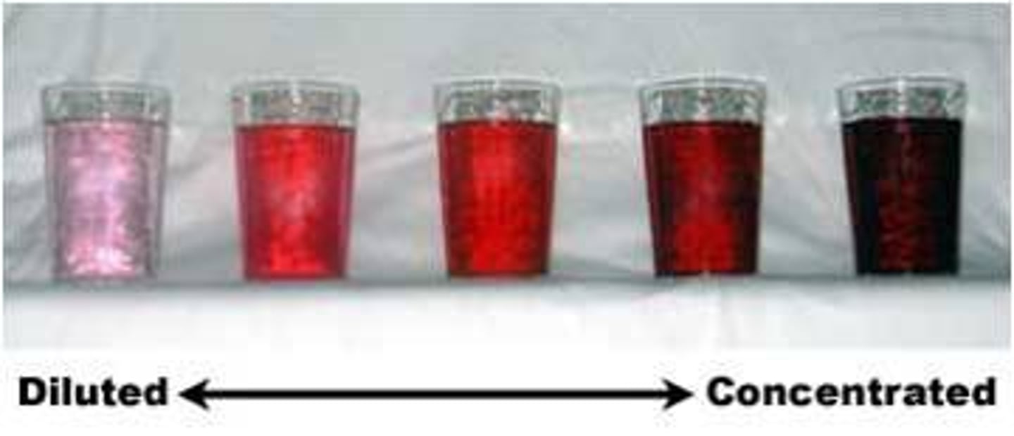 <p>Describes a solution that has a relatively small amount of dissolved solute</p>