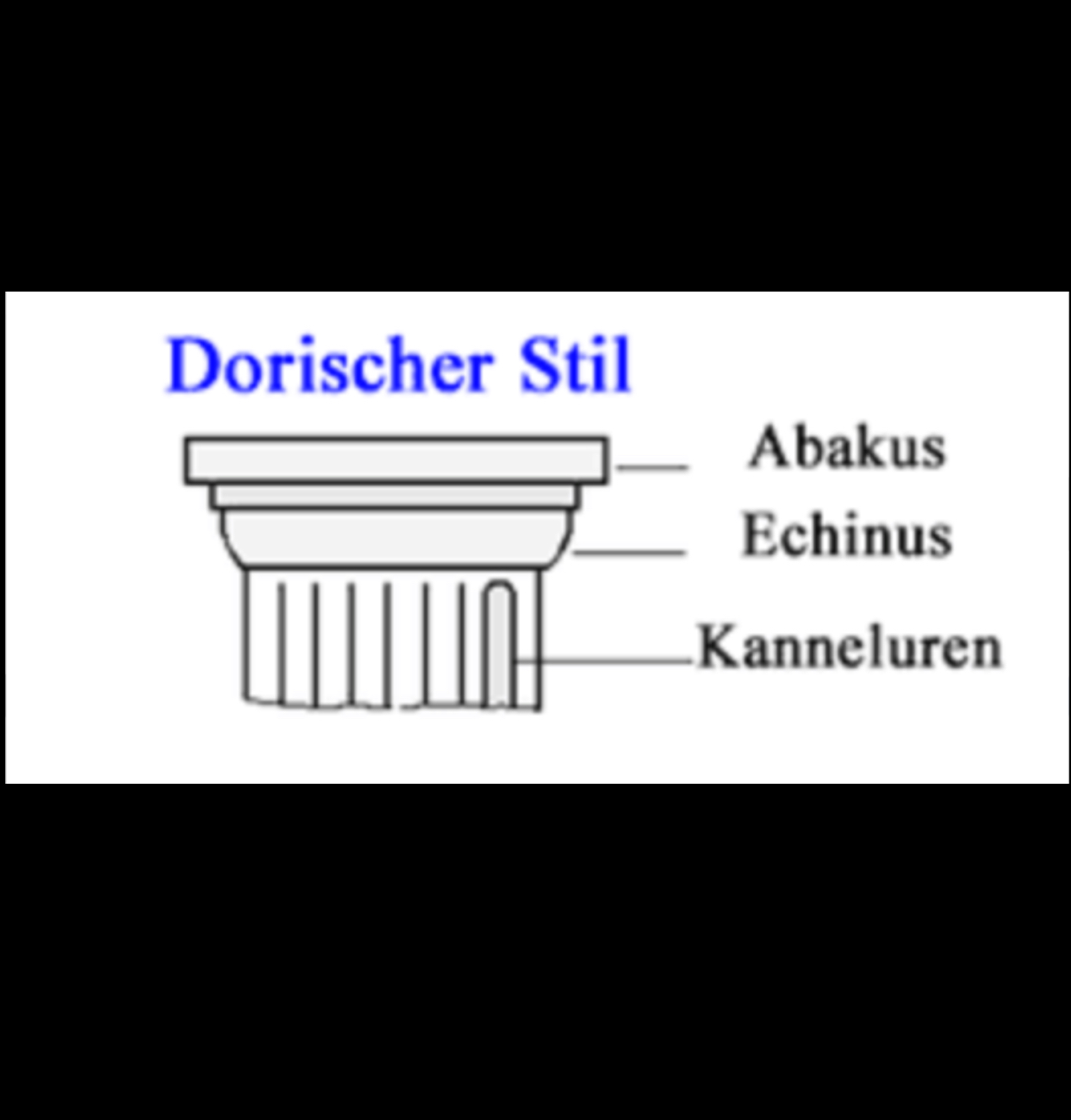 Dorischer Stil/Ordnung