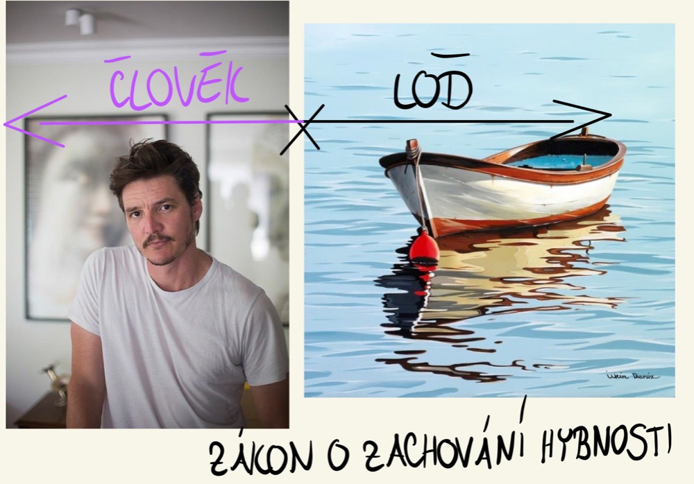 Loď se odrazí na opačný směr od člověka, zákon o zachování hybnosti