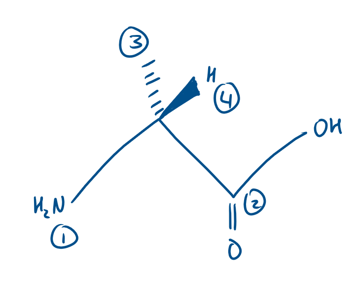 <p>Here H is at the front. Isn’t Alanine still an S enantiomer here?</p>