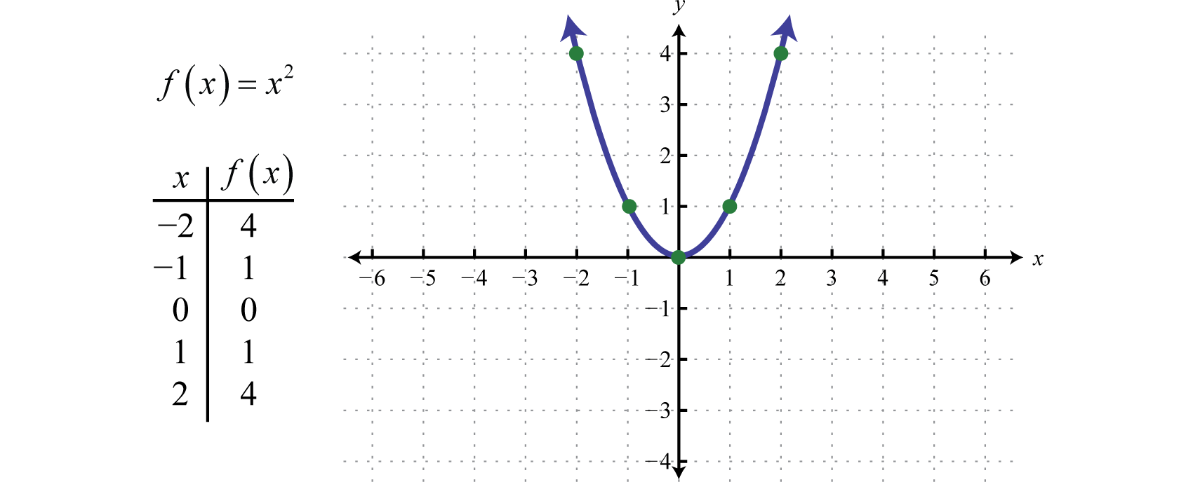 <p>Quadratic POINTS</p>