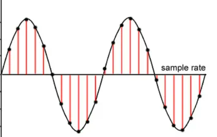 <p>By taking sample rats. The more samples the better</p>