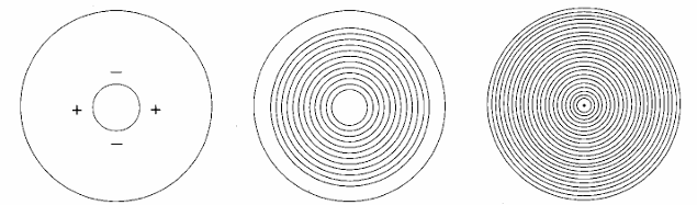 <p>mire in keratomoeters &amp; videokeratoscopes </p>