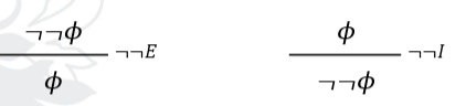<p>Double negation can be eliminated and introduced</p>