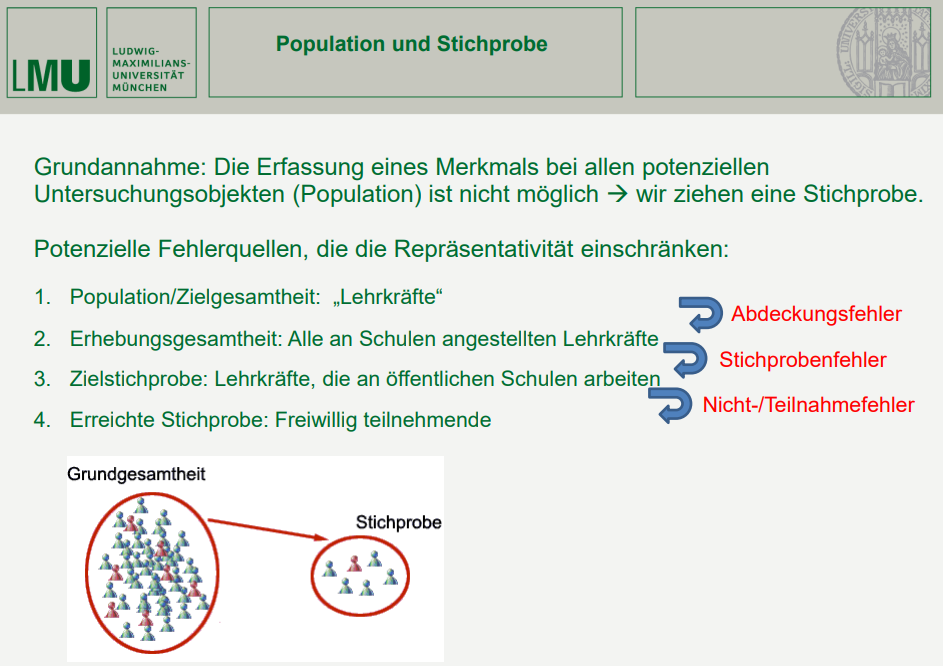 <p>Population und Stichprobe</p>