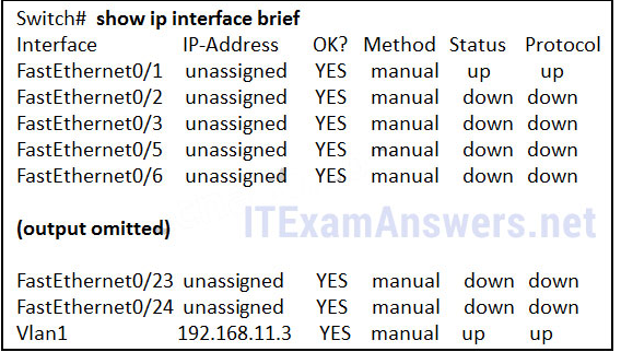 <p><strong>Refer to the exhibit. What three facts can be determined from the viewable output of the show ip interface brief command? (Choose three.)</strong></p>