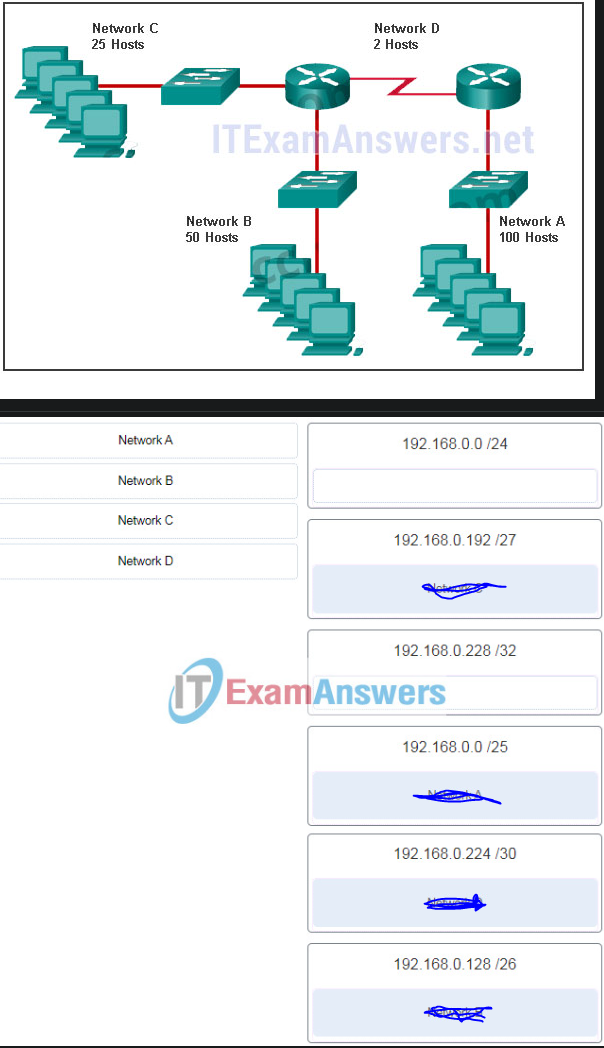 <p><strong>Refer to the exhibit. Match the network with the correct IP address and prefix that will satisfy the usable host addressing requirements for each network. (Not all options are used.)</strong></p>