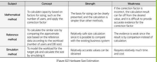 <p>. Concept of size calculation</p>