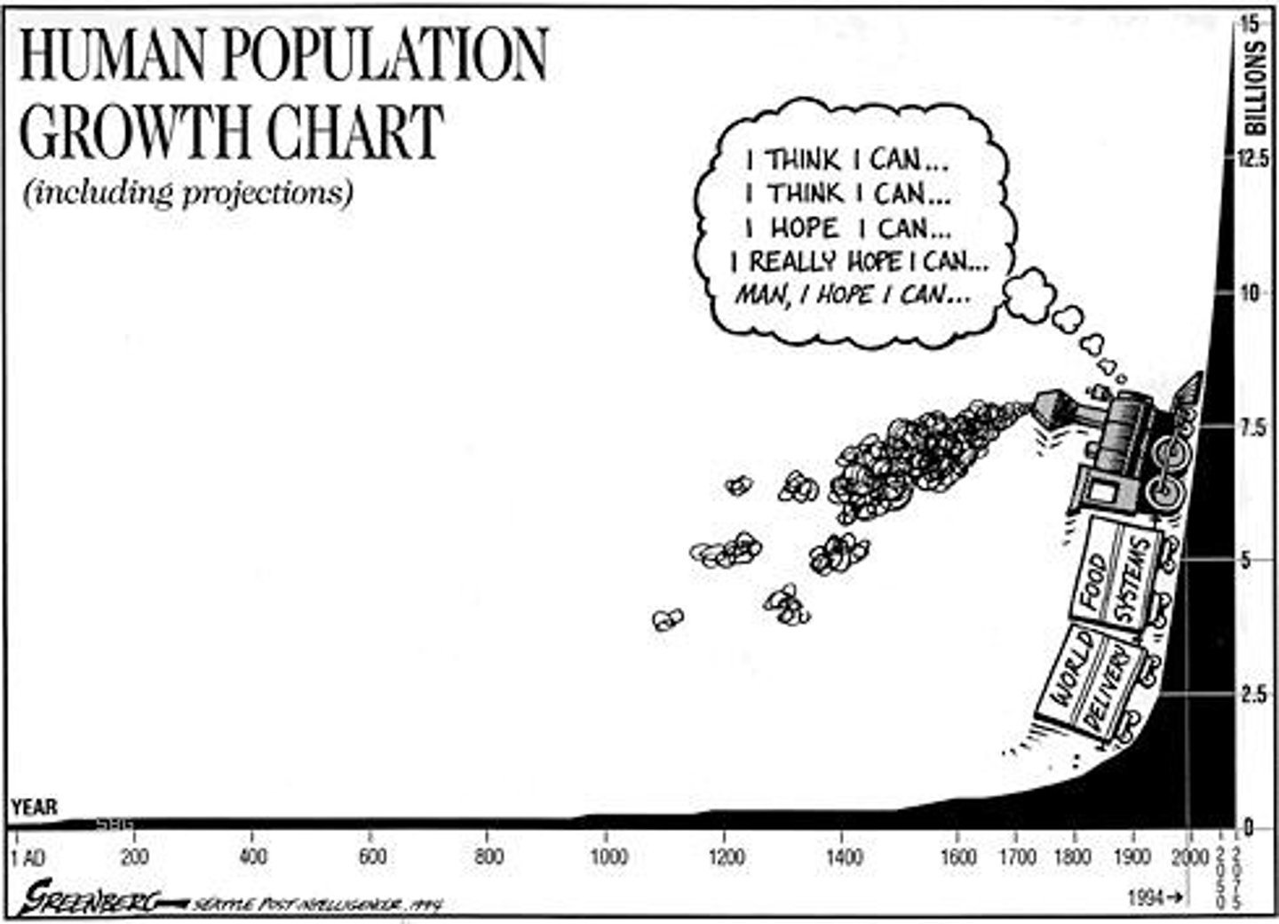 <p>A belief that the world is characterized by scarcity and competition in which too many people fight for too few resources. Named for Thomas Malthus, who predicted a dismal cycle of misery, vice, and starvation as a result of human overpopulation</p>