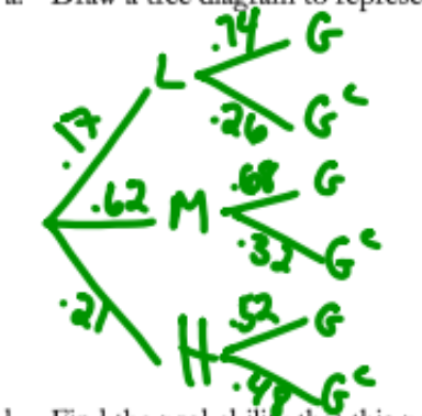 <p>visual rep of probs</p><ul><li><p>you can multiply down tree branches bc they are sequenced based on the general multiplication rule/conditional probability rule</p></li><li><p>you can sum diff branches bc they are disjoint/mutually exclusive</p></li></ul><p></p>