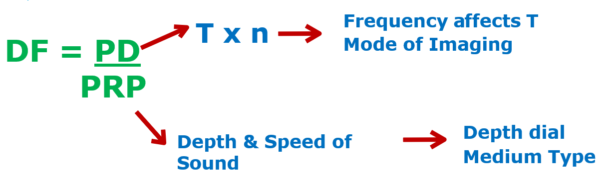 <p>DF = PD/PRP </p>