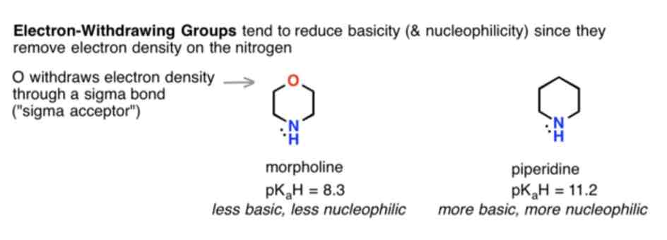 <p>What is happening in this example?</p>