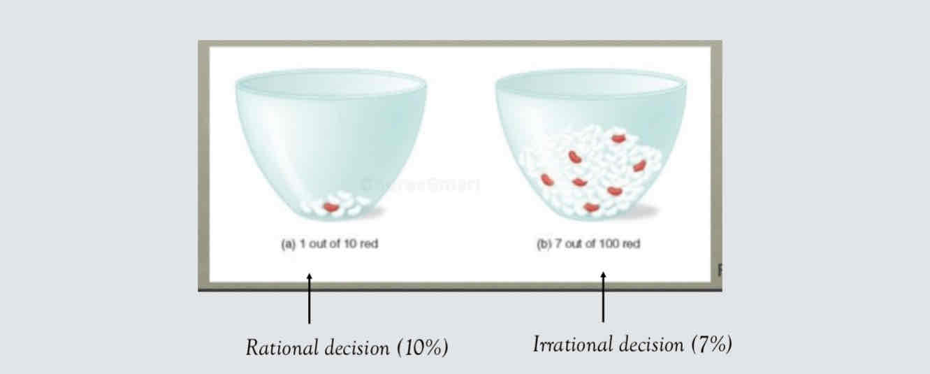 <p>Emotion play key rule in decisions</p><p>People reject low offers from people compare to AI (less angry with an unfair computer)</p>