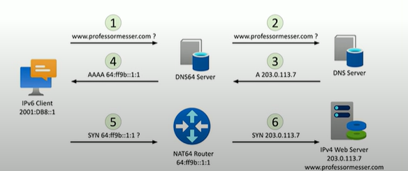 <p>How does a routing table work?</p>