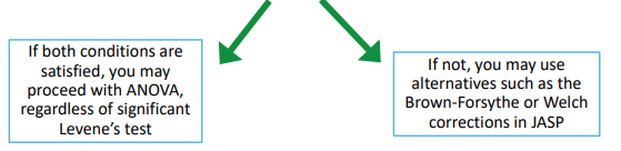 <p><span data-name="black_small_square" data-type="emoji">▪</span> Check if largest sample &lt; 4× smallest sample </p><p><span data-name="black_small_square" data-type="emoji">▪</span> Check if largest variance &lt; 10× smallest variance</p>