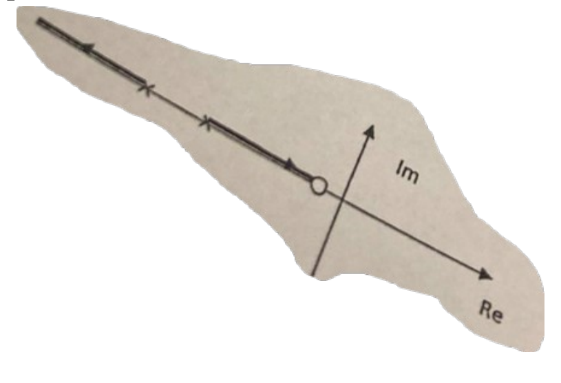 <p>Na rysunku przedstawiono linie pierwiastkowe pewnego układu. Możemy o nim</p><p>powiedzieć, że:<br>a) układ ten nie jest stabilny dla dowolnego k ze względu na wystąpienie zera</p><p>b) wraz ze wzrostem wzmocnienia maleją oscylacje na wyjściu układu</p><p>c) w przypadku pobudzenia tego układu sygnałem sinusoidalnym, w stanie ustalonym na jego</p><p>wyjściu uzyskamy również sygnał sinusoidalny</p><p>d) dla wartości wzmocnienia dążących do nieskończoności odpowiedź impulsowa układu ma</p><p>charakter narastających drgań</p>